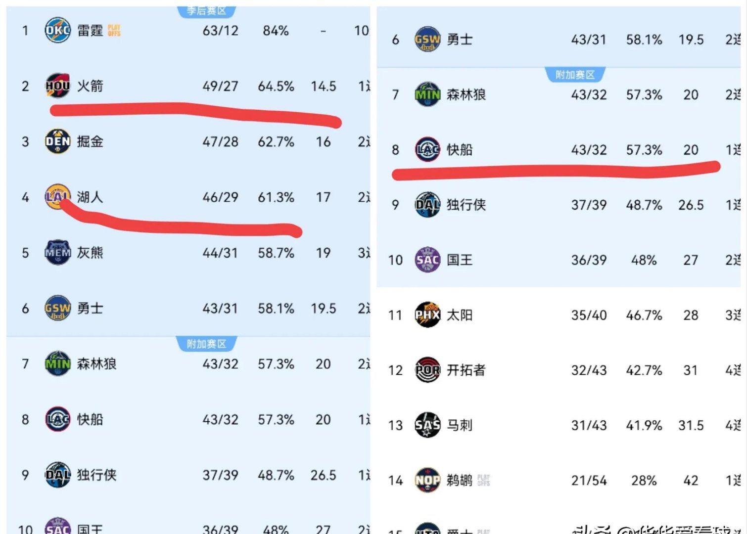 关于赛前罗马调整名单以备NBA常规赛，刷新队史纪录环节打磨，目标明确，身体对抗强度拉满的信息